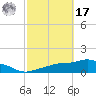 Pascagoula NOAA tide chart for Thursday, October 17, 2024