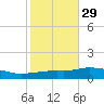 Pascagoula NOAA tide chart for Tuesday, October 29, 2024