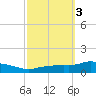 Pascagoula NOAA tide chart for Thursday, October 3, 2024