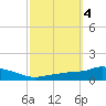 Pascagoula NOAA tide chart for Friday, October 4, 2024