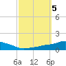 Pascagoula NOAA tide chart for Saturday, October 5, 2024