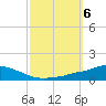 Pascagoula NOAA tide chart for Sunday, October 6, 2024
