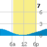 Pascagoula NOAA tide chart for Monday, October 7, 2024