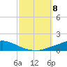 Pascagoula NOAA tide chart for Tuesday, October 8, 2024