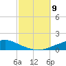 Pascagoula NOAA tide chart for Wednesday, October 9, 2024