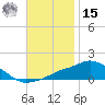 Pascagoula NOAA tide chart for Friday, November 15, 2024