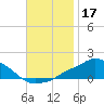 Pascagoula NOAA tide chart for Sunday, November 17, 2024