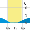 Pascagoula NOAA tide chart for Wednesday, November 6, 2024