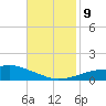 Pascagoula NOAA tide chart for Saturday, November 9, 2024