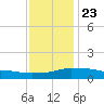 Pascagoula NOAA tide chart for Monday, December 23, 2024