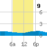 Pascagoula NOAA tide chart for Monday, December 9, 2024