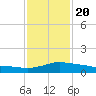 Pascagoula NOAA tide chart for Monday, January 20, 2025
