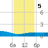 Pascagoula NOAA tide chart for Sunday, January 5, 2025