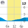 Pascagoula NOAA tide chart for Wednesday, February 12, 2025