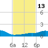 Pascagoula NOAA tide chart for Thursday, February 13, 2025