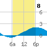 Pascagoula NOAA tide chart for Saturday, February 8, 2025