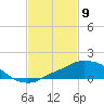 Pascagoula NOAA tide chart for Sunday, February 9, 2025