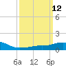 Pascagoula NOAA tide chart for Wednesday, March 12, 2025