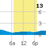 Pascagoula NOAA tide chart for Thursday, March 13, 2025