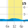 Pascagoula NOAA tide chart for Saturday, March 15, 2025