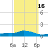 Pascagoula NOAA tide chart for Sunday, March 16, 2025
