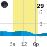 Pascagoula NOAA tide chart for Saturday, March 29, 2025