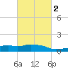 Pascagoula NOAA tide chart for Sunday, March 2, 2025