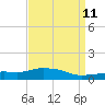 Pascagoula NOAA tide chart for Friday, April 11, 2025