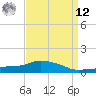 Pascagoula NOAA tide chart for Saturday, April 12, 2025