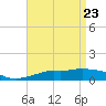 Pascagoula NOAA tide chart for Wednesday, April 23, 2025