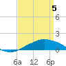 Pascagoula NOAA tide chart for Saturday, April 5, 2025