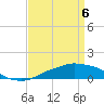 Pascagoula NOAA tide chart for Sunday, April 6, 2025