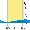 Pascagoula NOAA tide chart for Tuesday, April 8, 2025