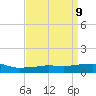 Pascagoula NOAA tide chart for Wednesday, April 9, 2025