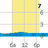 Pascagoula NOAA tide chart for Wednesday, May 7, 2025