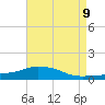 Pascagoula NOAA tide chart for Friday, May 9, 2025