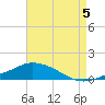Pascagoula NOAA tide chart for Tuesday, August 5, 2025
