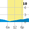 Pascagoula NOAA tide chart for Wednesday, September 10, 2025