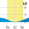 Pascagoula NOAA tide chart for Friday, September 12, 2025