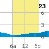 Pascagoula NOAA tide chart for Tuesday, September 23, 2025
