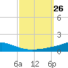 Pascagoula NOAA tide chart for Friday, September 26, 2025