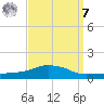 Pascagoula NOAA tide chart for Sunday, September 7, 2025