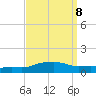 Pascagoula NOAA tide chart for Monday, September 8, 2025