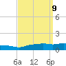 Pascagoula NOAA tide chart for Tuesday, September 9, 2025