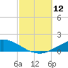 Pascagoula NOAA tide chart for Sunday, October 12, 2025
