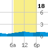 Pascagoula NOAA tide chart for Saturday, October 18, 2025