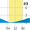Pascagoula NOAA tide chart for Thursday, October 23, 2025