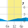 Pascagoula NOAA tide chart for Tuesday, October 7, 2025
