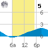 Pascagoula NOAA tide chart for Wednesday, November 5, 2025