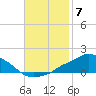 Pascagoula NOAA tide chart for Friday, November 7, 2025